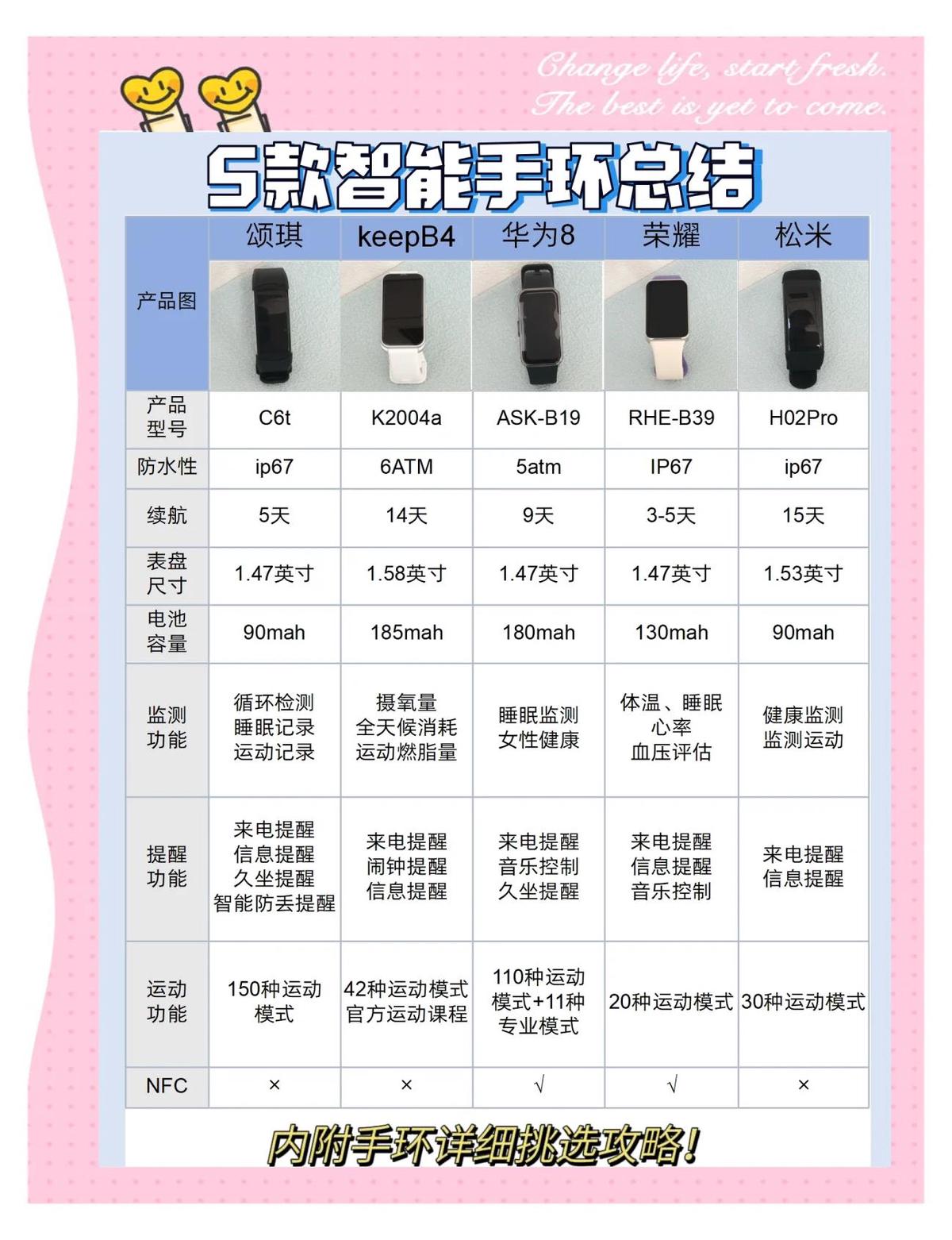哪里有针对业余爱好者的篮球训练策略_2